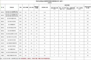 步行者首发上半场合砍21分 替补三人得分上双&内史密斯马瑟林13分